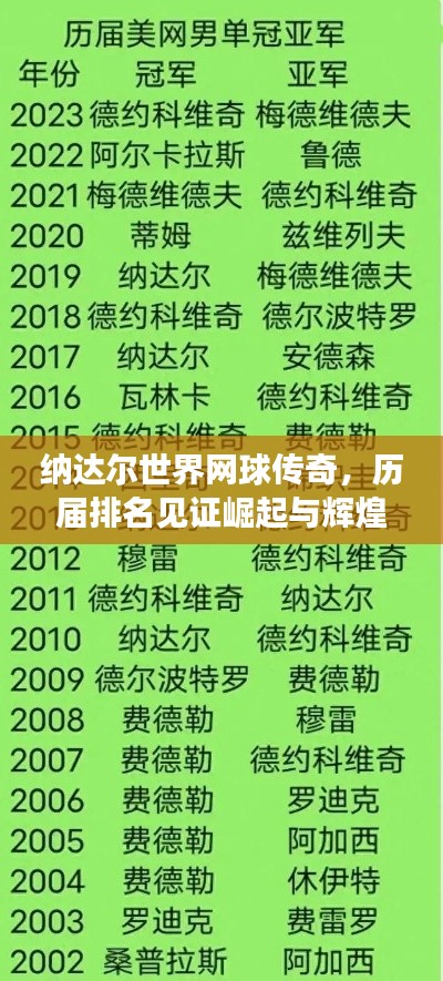 纳达尔世界网球传奇,历届排名见证崛起与辉煌之路