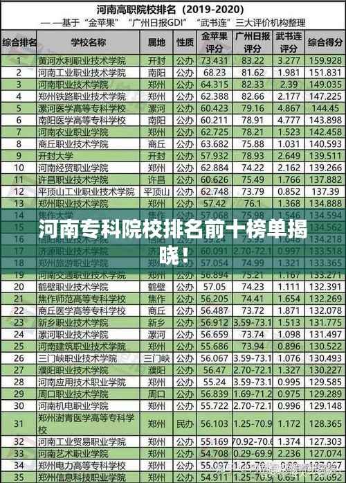 河南专科院校排名前十榜单揭晓！