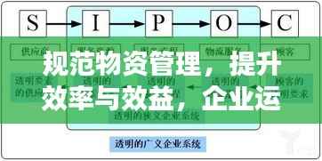 规范物资管理，提升效率与效益，企业运营的关键环节