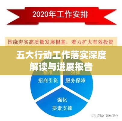 五大行动工作落实深度解读与进展报告