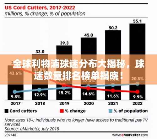 全球利物浦球迷分布大揭秘，球迷数量排名榜单揭晓！