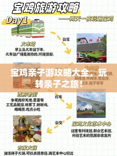 宝鸡亲子游攻略大全，玩转亲子之旅！