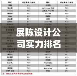 展陈设计公司实力排名榜揭晓，行业巨头影响力与实力大比拼！