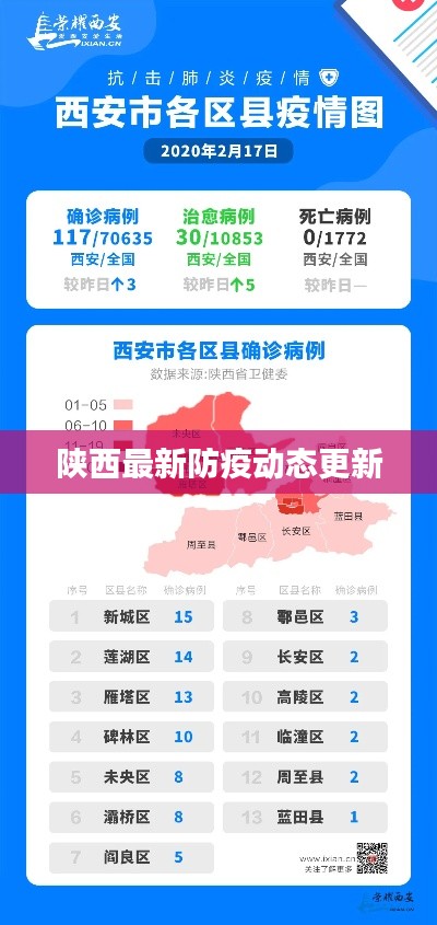 陕西最新防疫动态更新