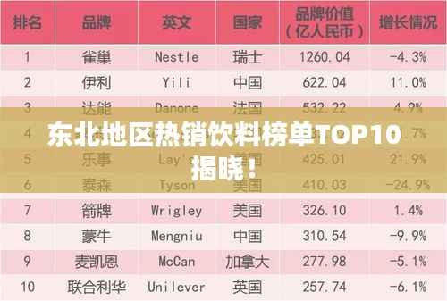 东北地区热销饮料榜单TOP10揭晓！