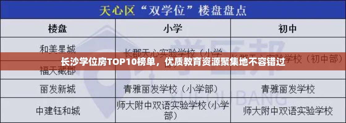 长沙学位房TOP10榜单，优质教育资源聚集地不容错过