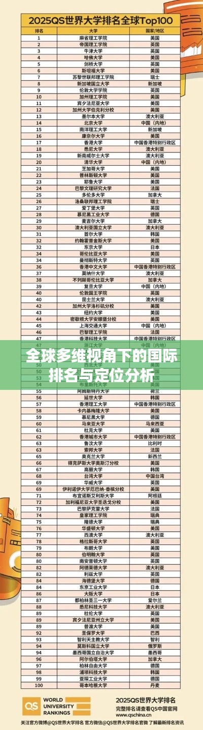 全球多维视角下的国际排名与定位分析