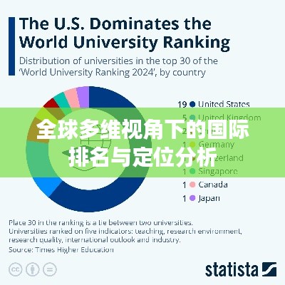 全球多维视角下的国际排名与定位分析
