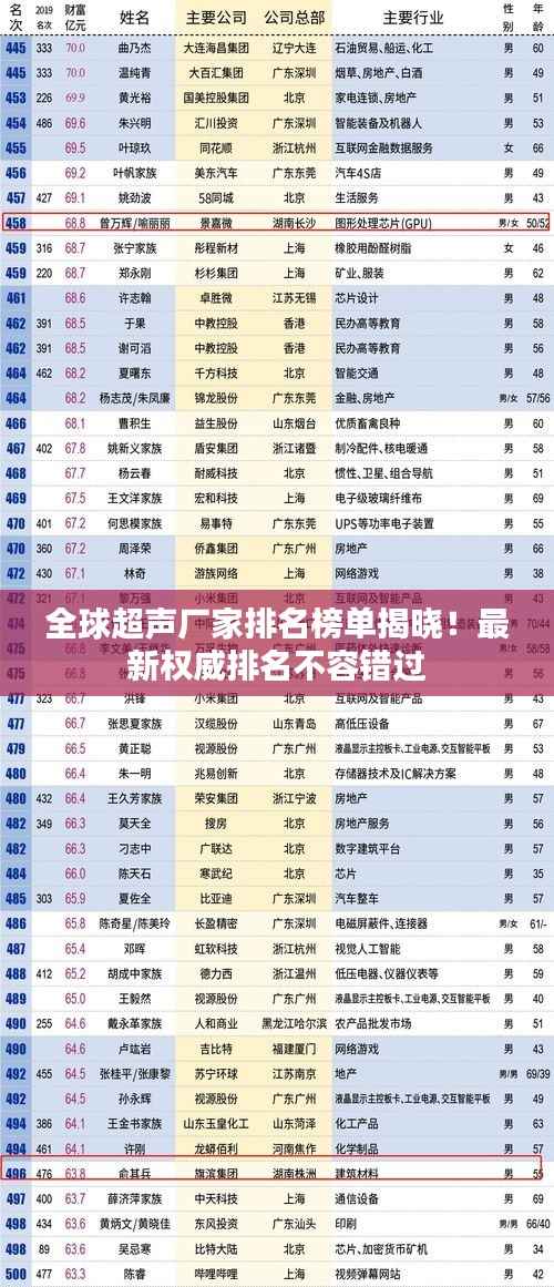 全球超声厂家排名榜单揭晓！最新权威排名不容错过