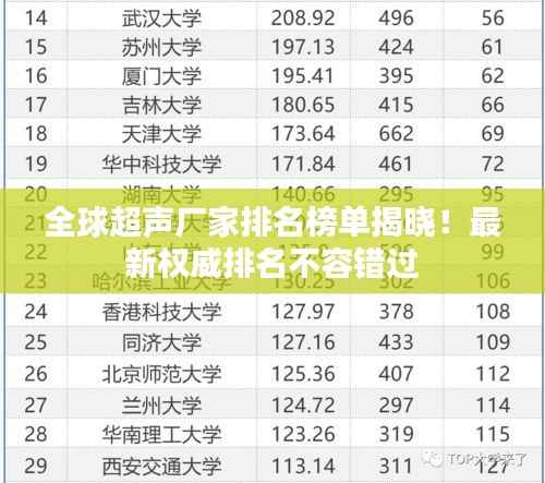 全球超声厂家排名榜单揭晓!最新权威排名不容错过