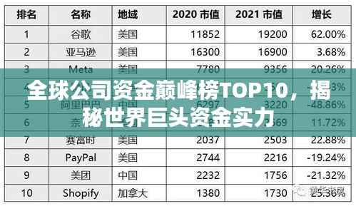 全球公司资金巅峰榜TOP10，揭秘世界巨头资金实力