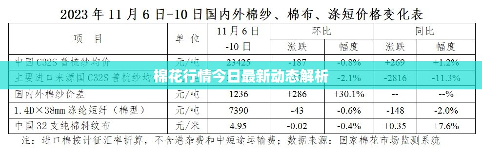 棉花行情今日最新动态解析