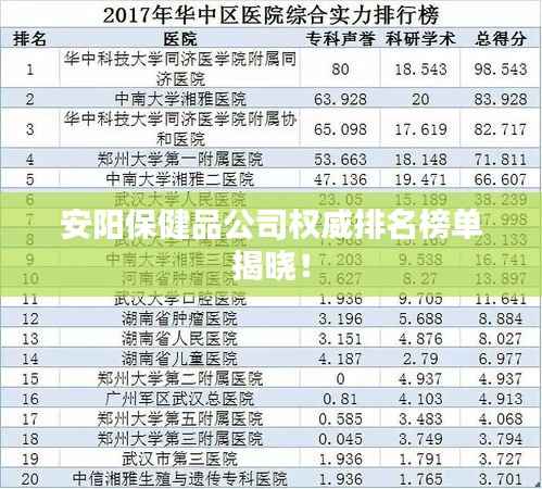 安阳保健品公司权威排名榜单揭晓!