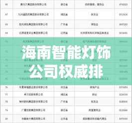 海南智能灯饰公司权威排名榜单揭晓！