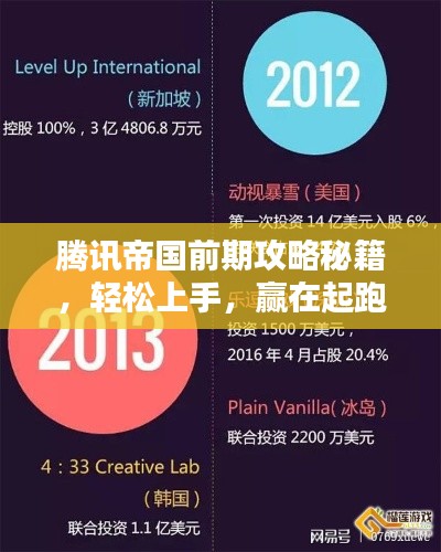 腾讯帝国前期攻略秘籍，轻松上手，赢在起跑线！