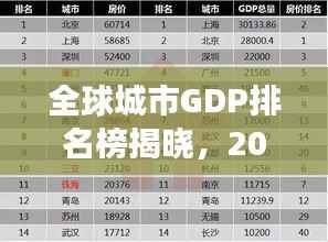 全球城市GDP排名榜揭晓，2018年城市经济排名榜单重磅出炉！