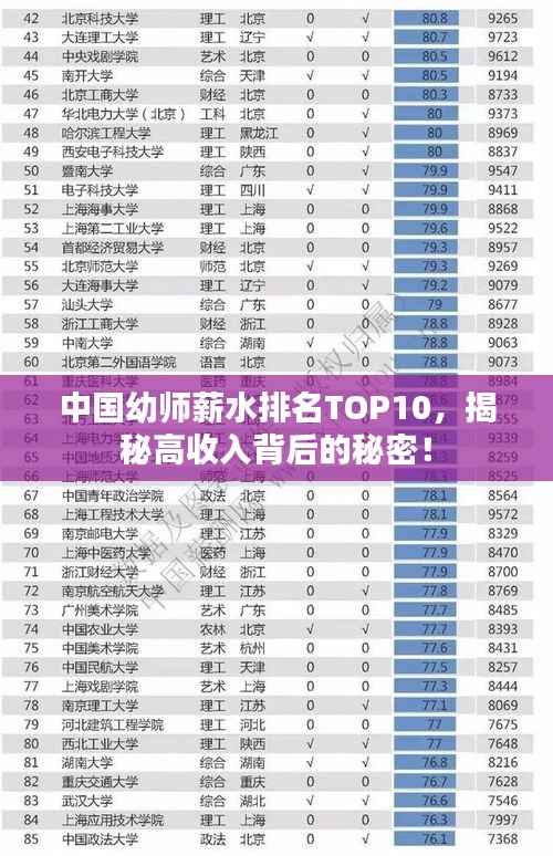 中国幼师薪水排名TOP10,揭秘高收入背后的秘密!