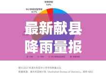 最新献县降雨量报告，实时数据解析与趋势分析