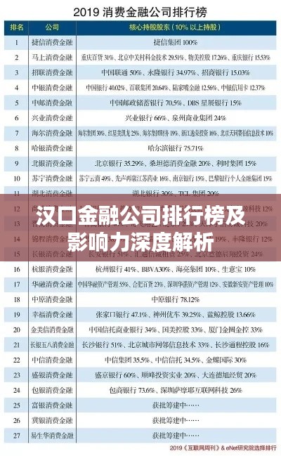 汉口金融公司排行榜及影响力深度解析