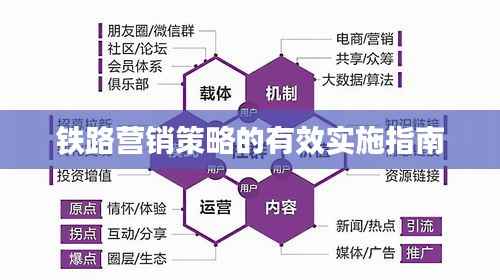 铁路营销策略的有效实施指南