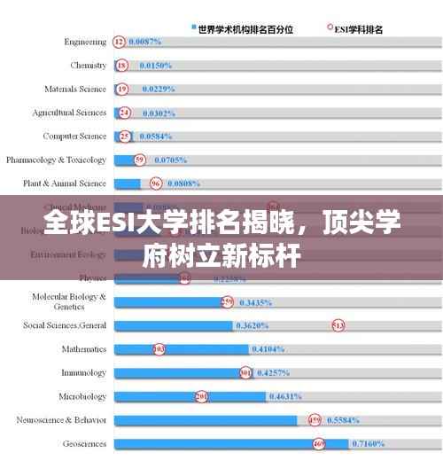 全球ESI大学排名揭晓，顶尖学府树立新标杆