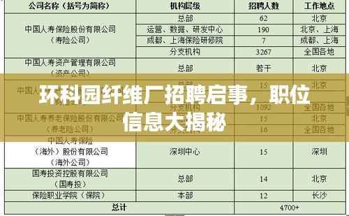 环科园纤维厂招聘启事,职位信息大揭秘