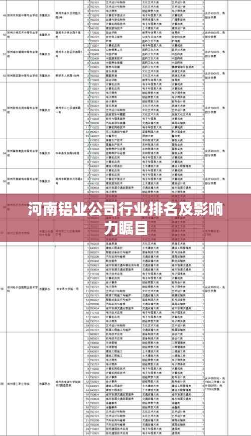 河南铝业公司行业排名及影响力瞩目