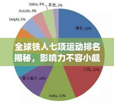 全球铁人七项运动排名揭秘,影响力不容小觑