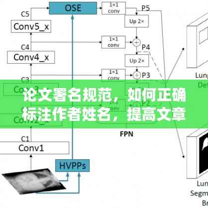 论文署名规范,如何正确标注作者姓名,提高文章收录率?