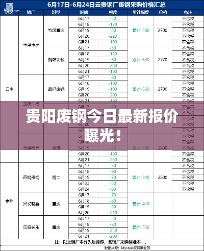 贵阳废钢今日最新报价曝光!