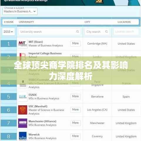 全球顶尖商学院排名及其影响力深度解析