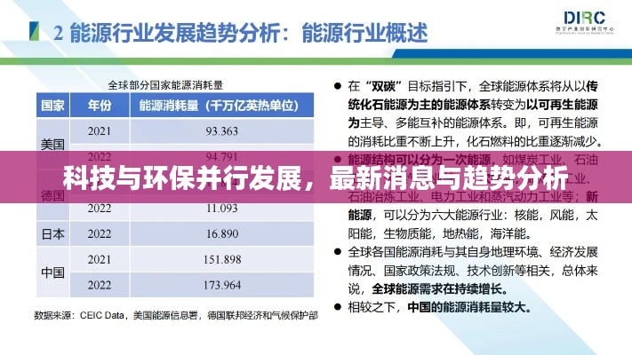 科技与环保并行发展,最新消息与趋势分析
