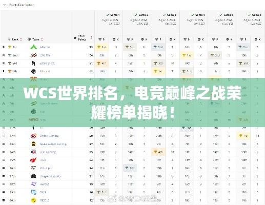 WCS世界排名,电竞巅峰之战荣耀榜单揭晓!