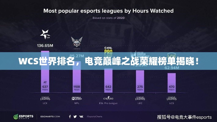 WCS世界排名,电竞巅峰之战荣耀榜单揭晓!