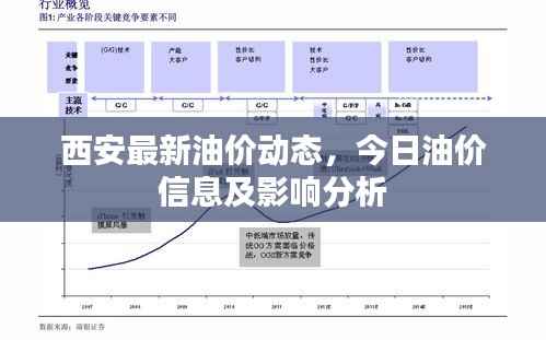 西安最新油价动态,今日油价信息及影响分析