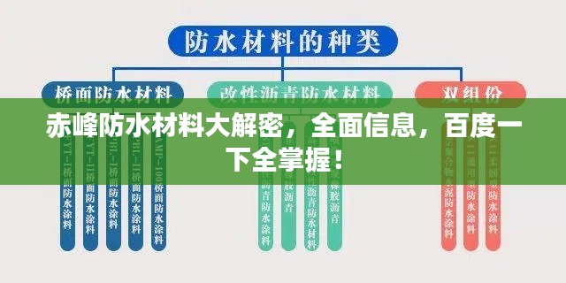 赤峰防水材料大解密，全面信息，百度一下全掌握！