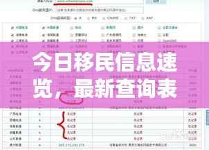 今日移民信息速览，最新查询表全解析