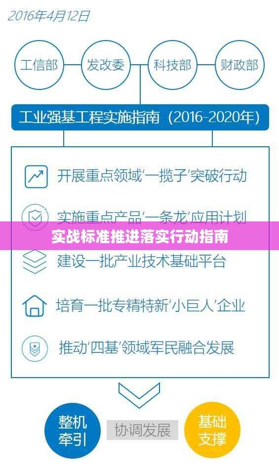 实战标准推进落实行动指南
