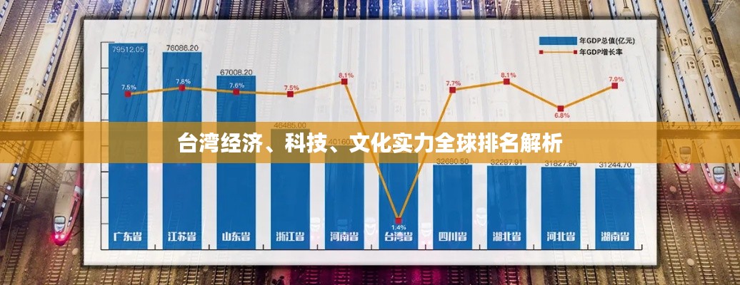 台湾经济、科技、文化实力全球排名解析