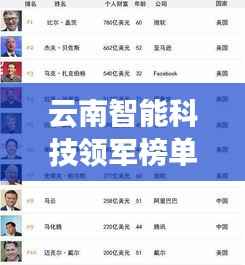 云南智能科技领军榜单TOP10揭晓