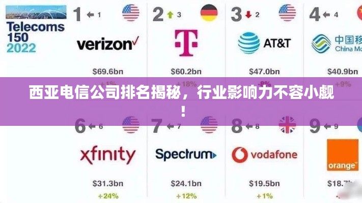 西亚电信公司排名揭秘，行业影响力不容小觑！