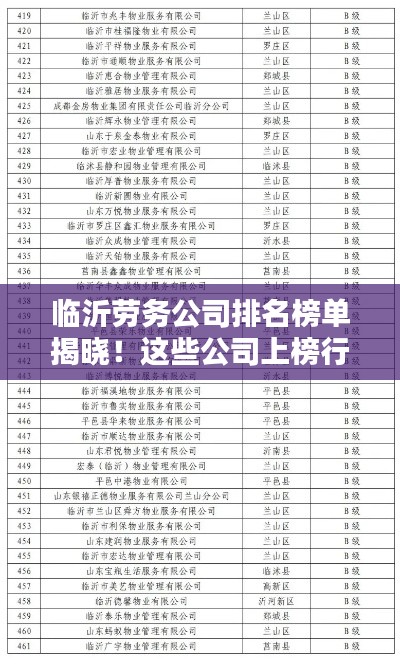 临沂劳务公司排名榜单揭晓！这些公司上榜行业领先位置