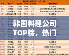 韩国料理公司TOP榜，热门品牌排名大揭秘！