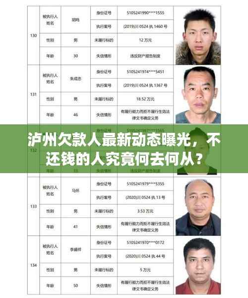 泸州欠款人最新动态曝光，不还钱的人究竟何去何从？