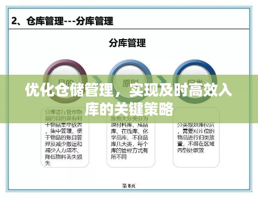 优化仓储管理,实现及时高效入库的关键策略
