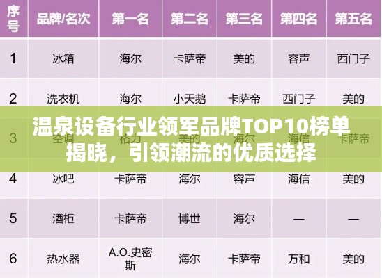 温泉设备行业领军品牌TOP10榜单揭晓，引领潮流的优质选择