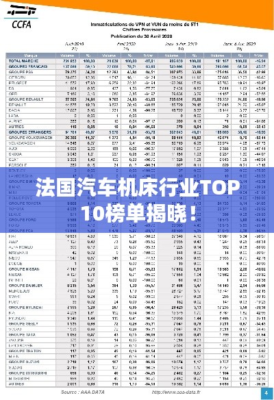法国汽车机床行业TOP10榜单揭晓!
