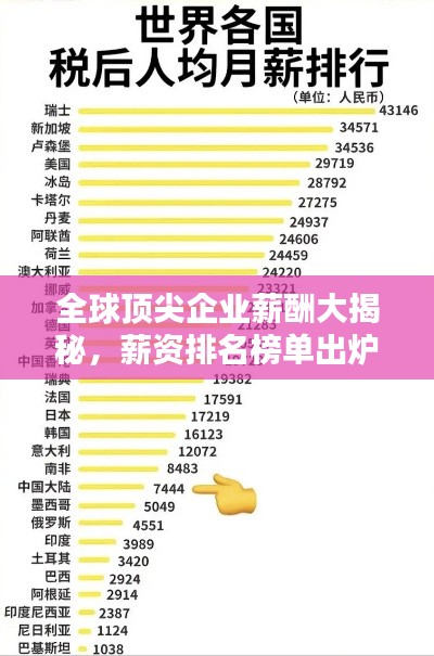 全球顶尖企业薪酬大揭秘,薪资排名榜单出炉!