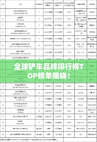 全球铲车品牌排行榜TOP榜单揭晓!