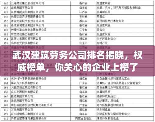 武汉建筑劳务公司排名揭晓，权威榜单，你关心的企业上榜了吗？